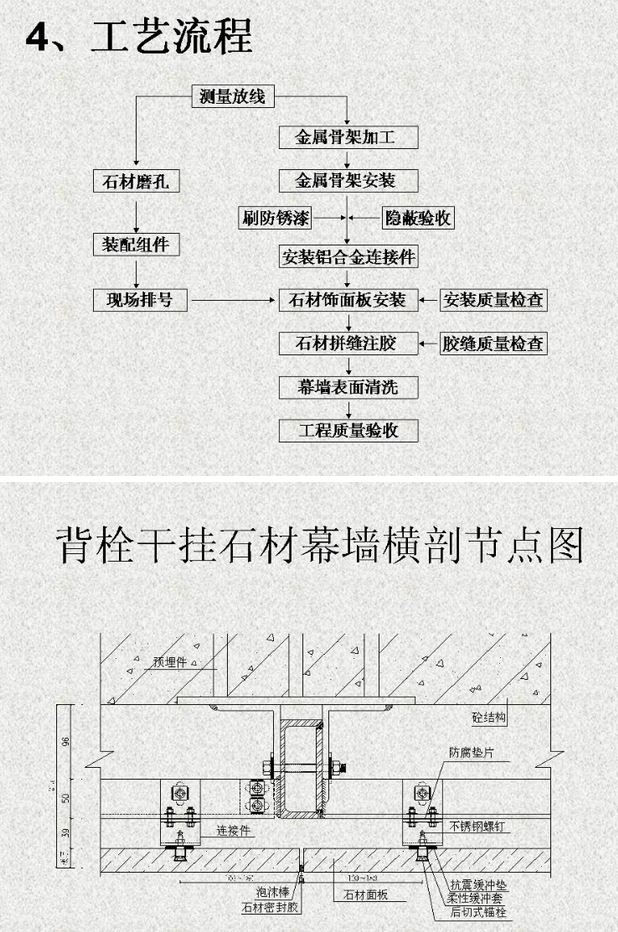 干掛石材（砂巖、花崗石）